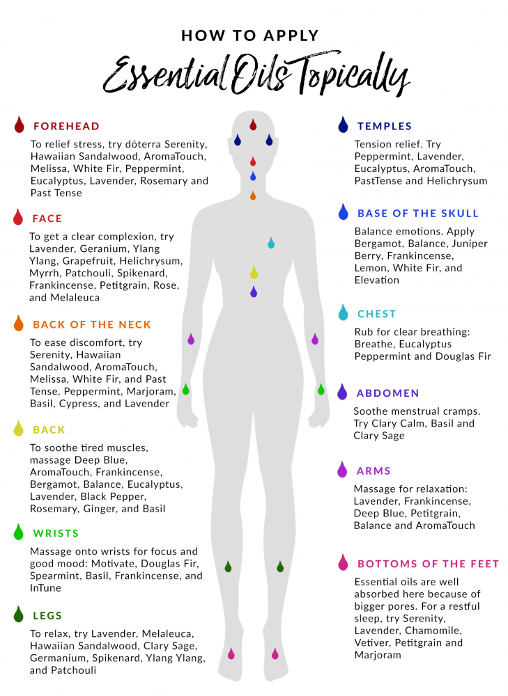 how to apply essential oils topically